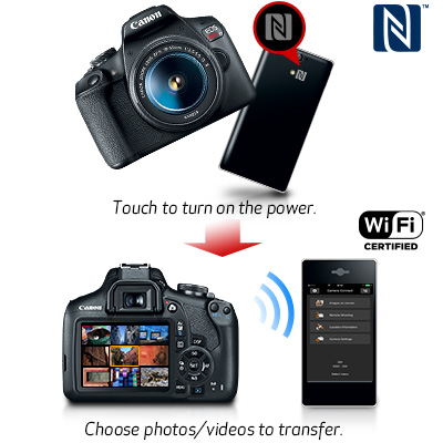 Canon NFC Capability